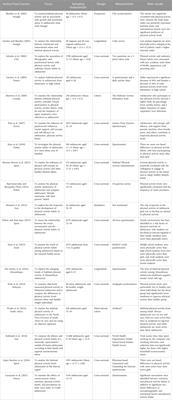 Correlates of physical activity habits in adolescents: A systematic review